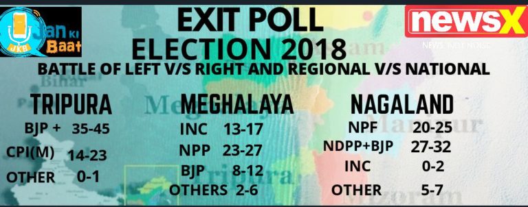 Press Release: Correct prediction of 8 Elections results in a row by the Team of Jan Ki Baat