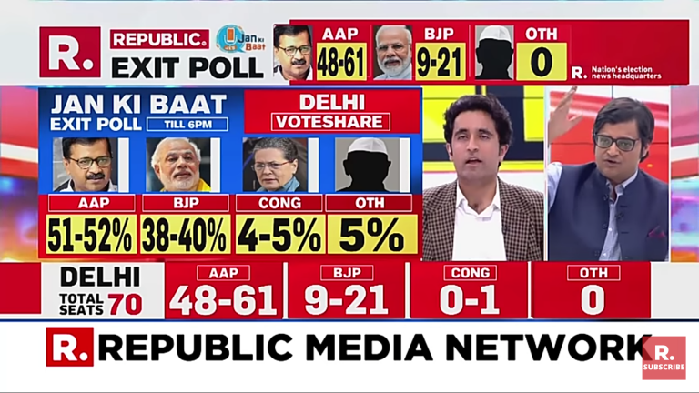 जन की बात ने पेश किया देश का पहला वार्ड वाला एग्जिट पोल