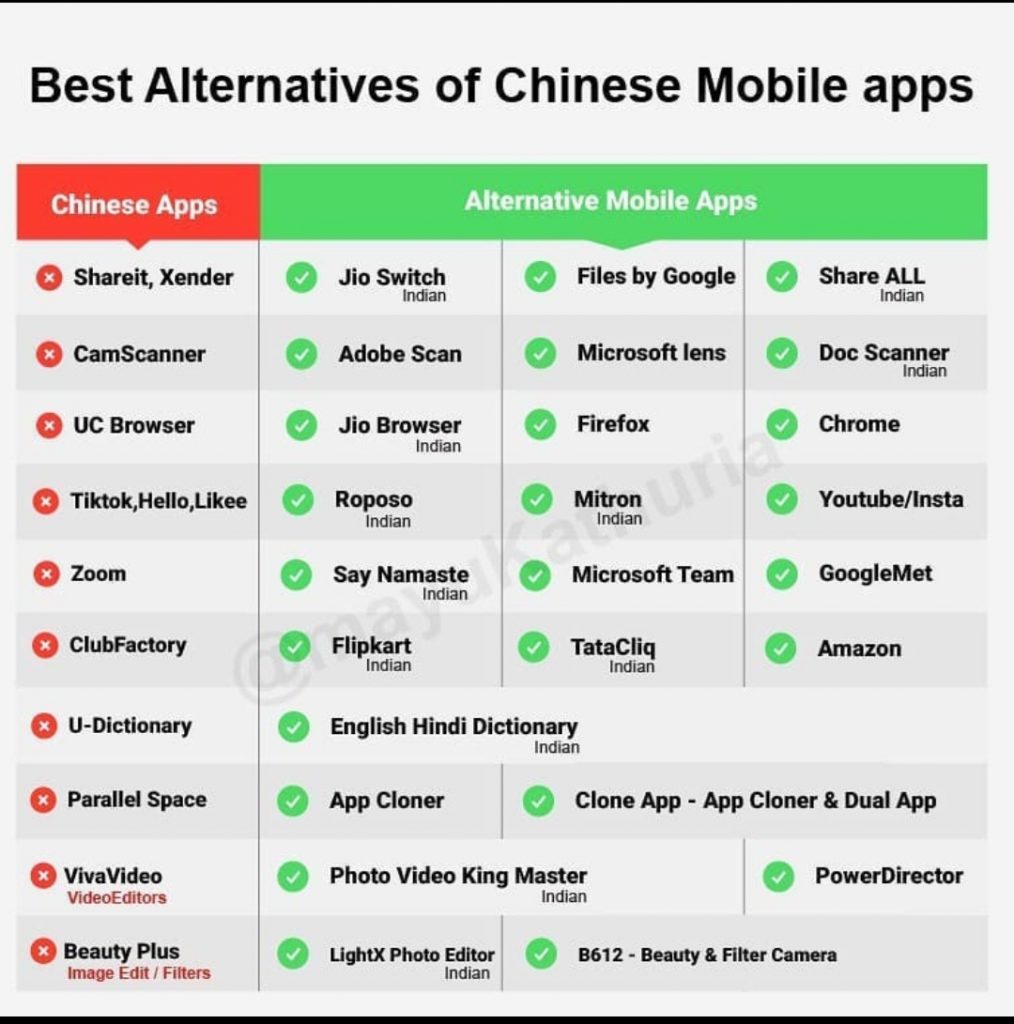 Alternative Apps against Chinese apps