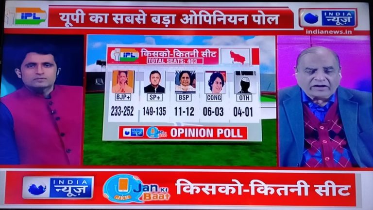 जन की बात – इंडिया न्यूज़ ओपिनियन पोल: उत्तर प्रदेश में पूर्ण बहुमत के साथ बीजेपी सरकार