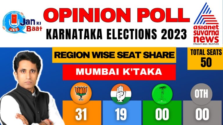 Jan Ki BAAT Poll on Asianet Suvarna News: क्या बीएस येदियुरप्पा बरकरार रख पाएंगे अपना दबदबा, जानिए शिकारीपुरा में कौन आगे