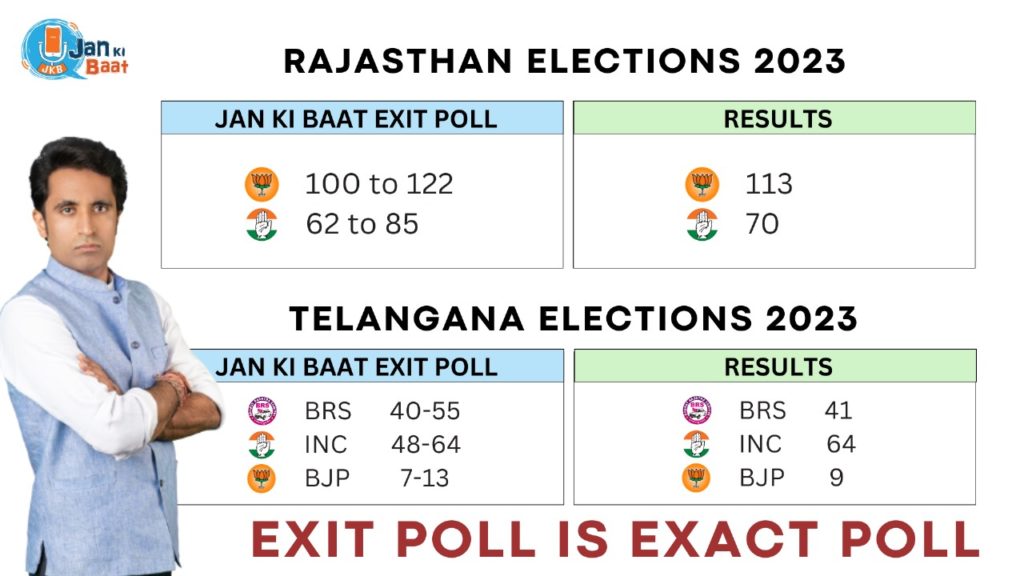 Decoding The Results 2023 State Elections: A 12 Point Analysis