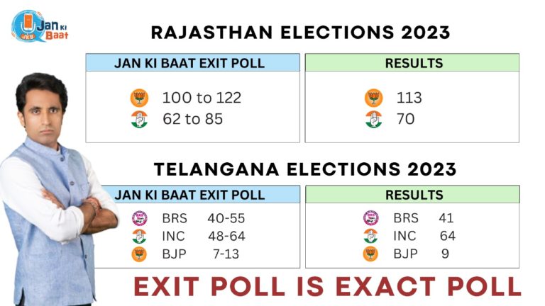 Decoding the results 2023 State Elections: A 12 point analysis