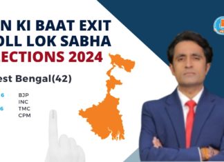प्रदीप भंडारी के Jan Ki Baat Exit Poll के अनुसार पश्चिम बंगाल में इतिहास रचेगी बीजेपी, जानिए क्या कहते हैं आंकड़ें